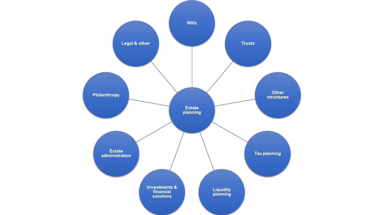 Content Wheel